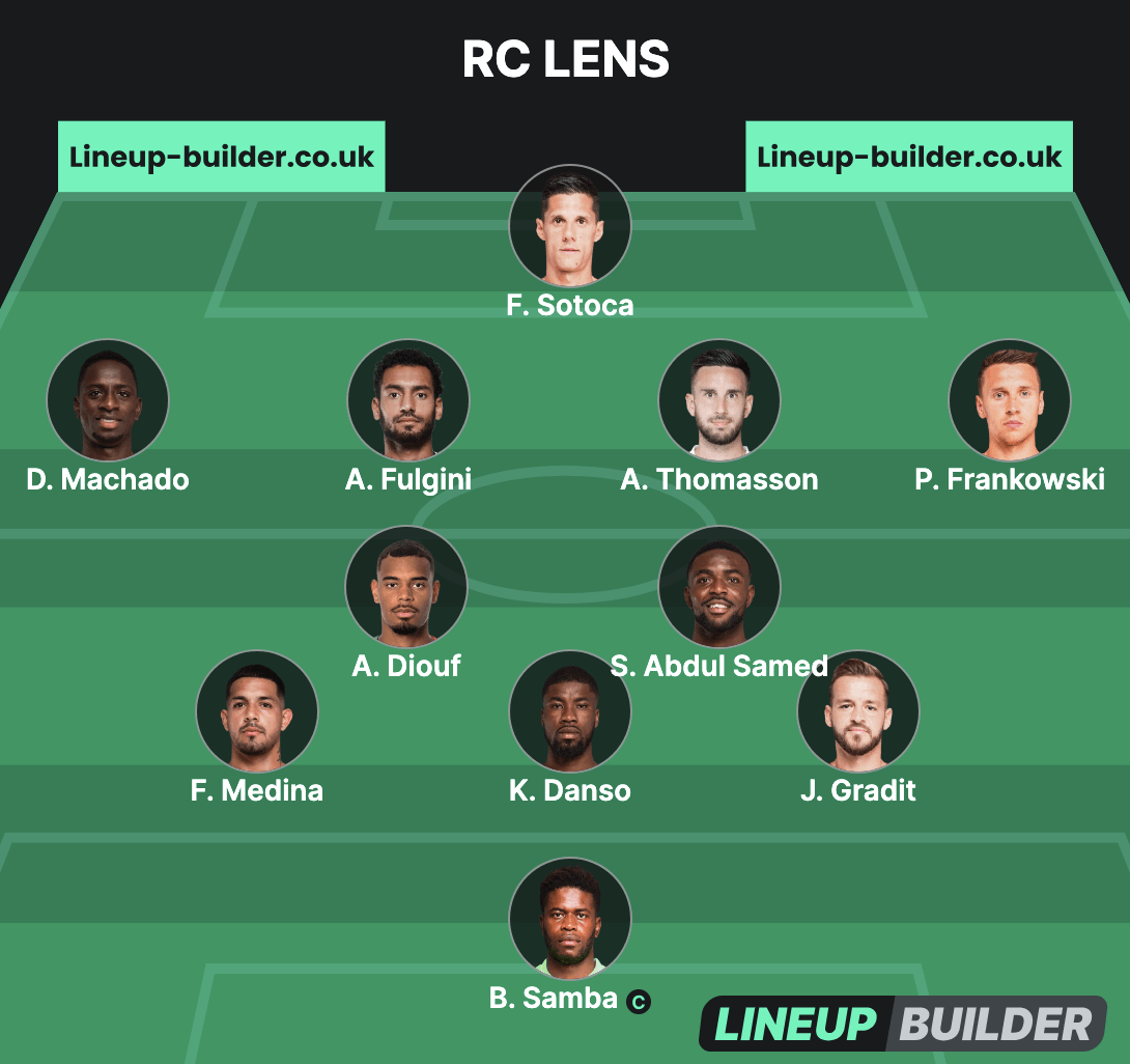 composition du RC Lens contre le FC Torino