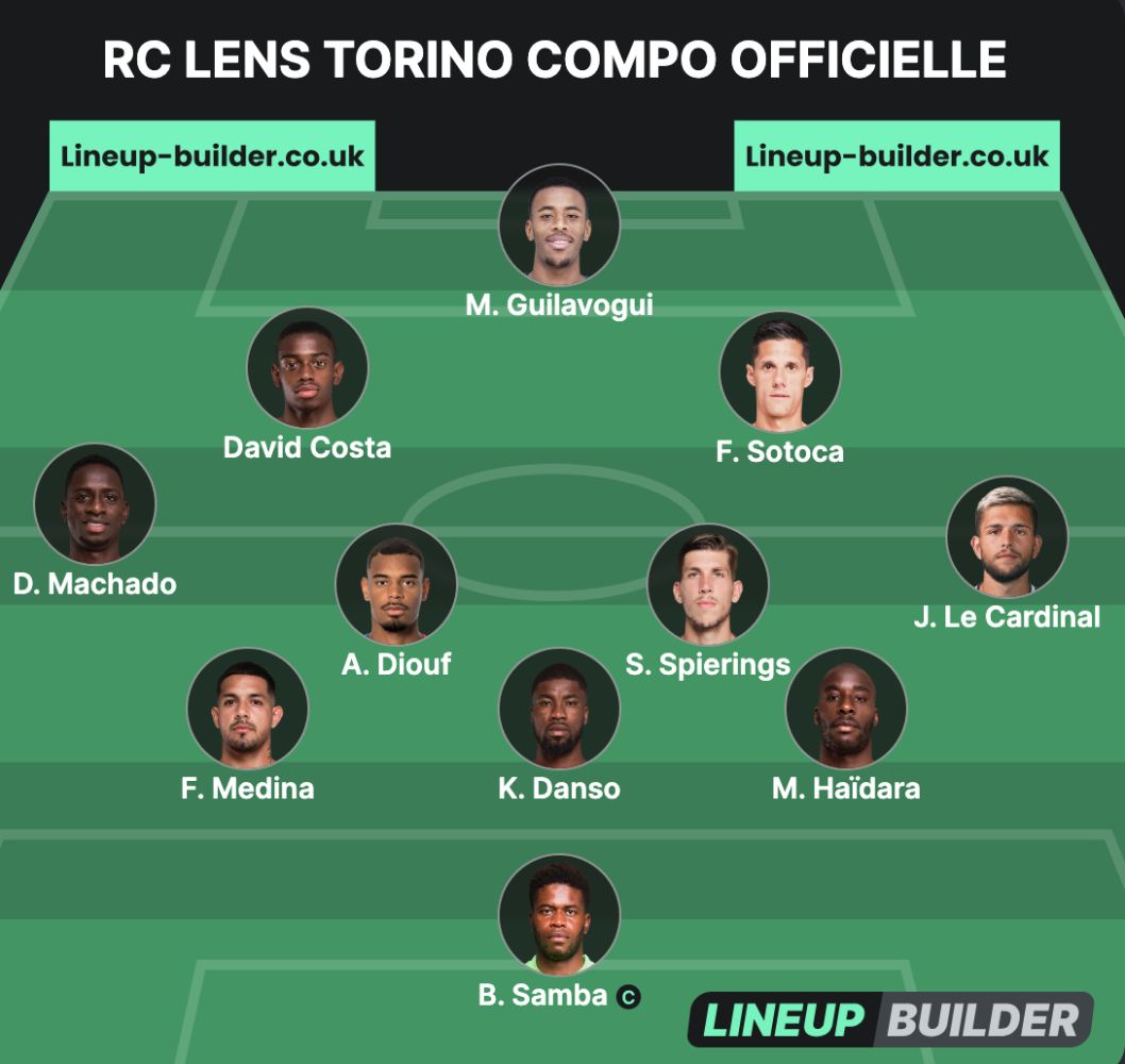 Composition officielle RC Lens - FC Torino